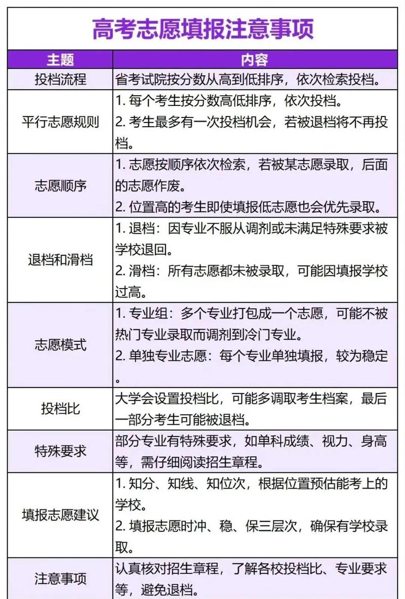 2026平凉升学报考代办机构避坑指南:正规渠道与费用解析