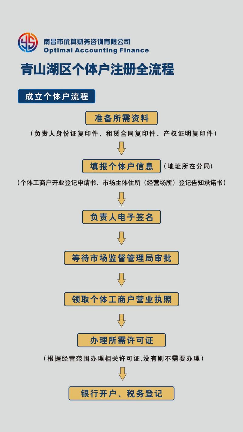 2026陇南正规个体户注册指南：如何选择靠谱咨询团队与全流程