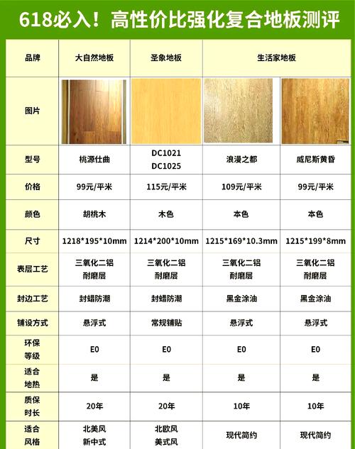 海北本地地板经销商避坑指南:2026口碑TOP3名单及全屋材 海北本地地板经销商避坑指南:2026口碑TOP3名单及全屋材