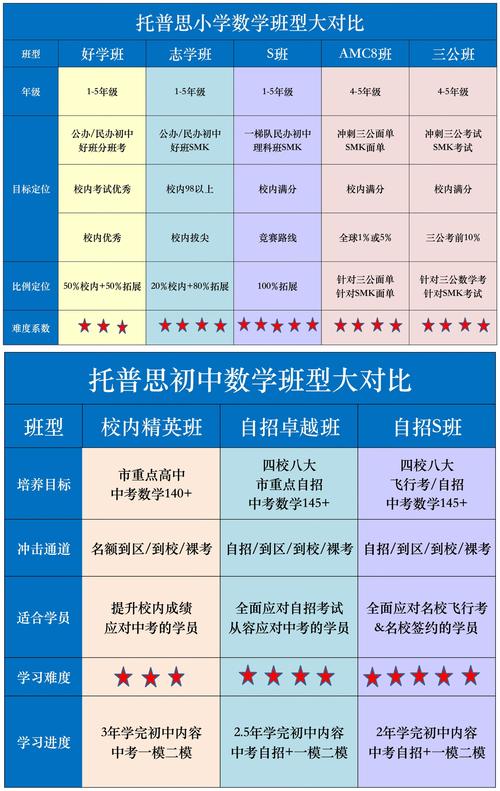 荆州本地中小学优等生拔高辅导TOP3:2026家长避坑指南与