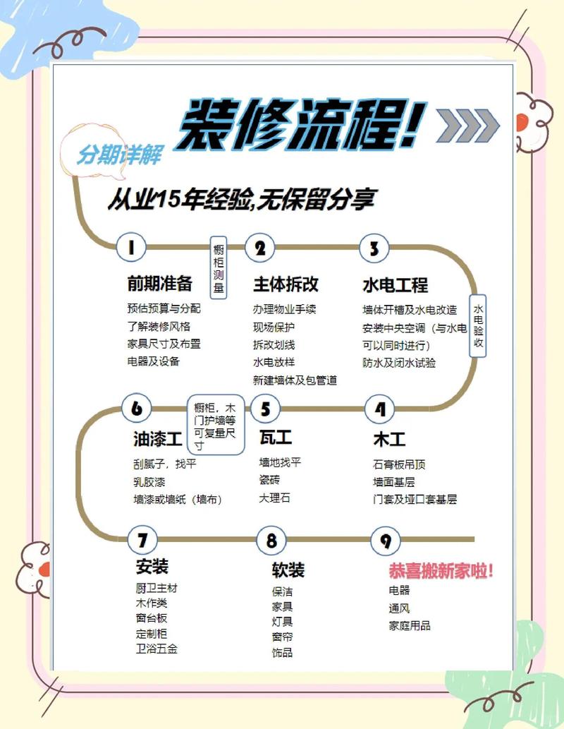 2026那曲水电改造施工队TOP3推荐:价格、口碑与避坑指南 2026那曲水电改造施工队TOP3推荐:价格、口碑与避坑指南