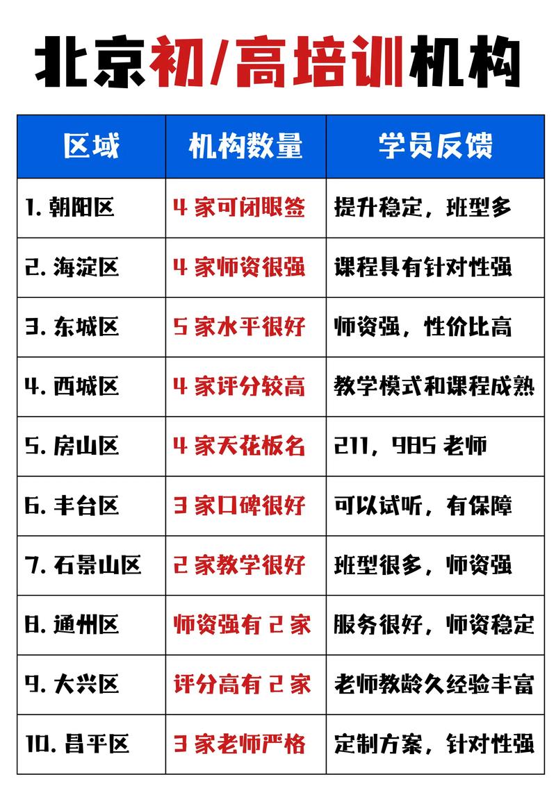 2026年北京本地中小学物理预科辅导口碑排行：正规机构精选与