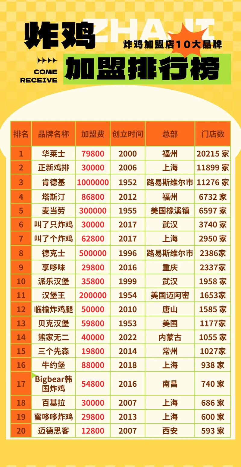 2026马鞍山创业项目招商加盟咨询门店排行榜:专业推荐与避坑