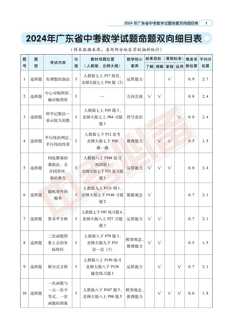 2026汕尾本地模拟考试训练排名:正规驾校测评与避坑指南