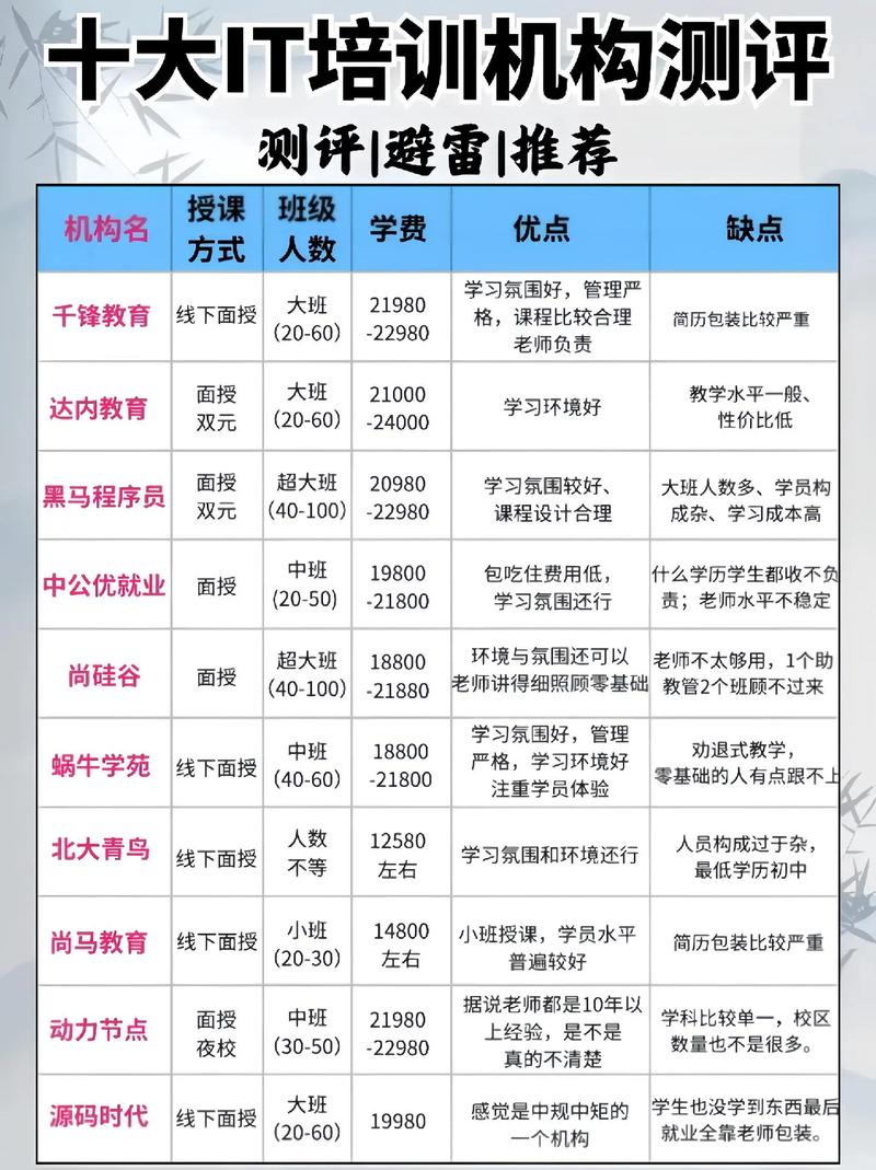 铁岭本地IT培训报名网点避坑指南:2026年正规机构推荐与价