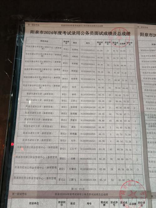 避坑指南:2026年阳泉本地模拟考试训练前5名推荐,专业正规