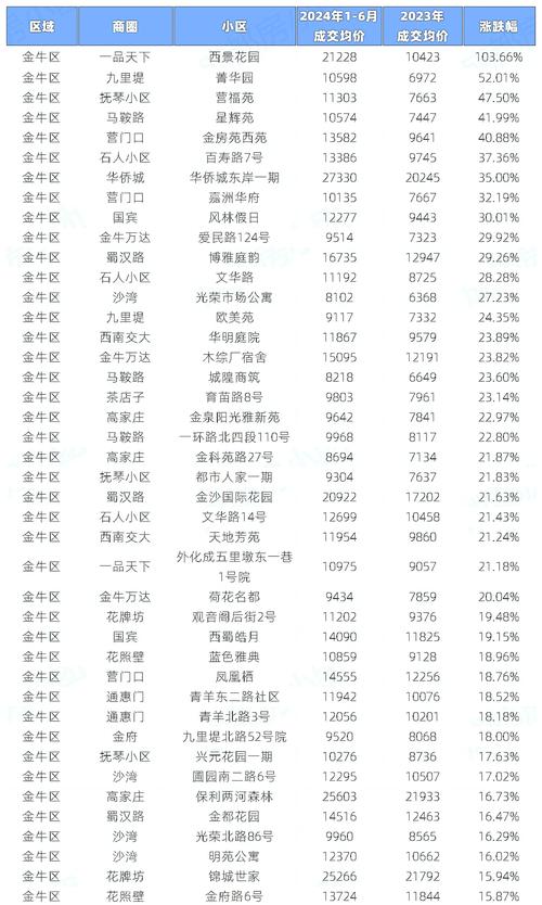 长治本地二手房价格评估排行榜：2026年正规机构推荐与费用参