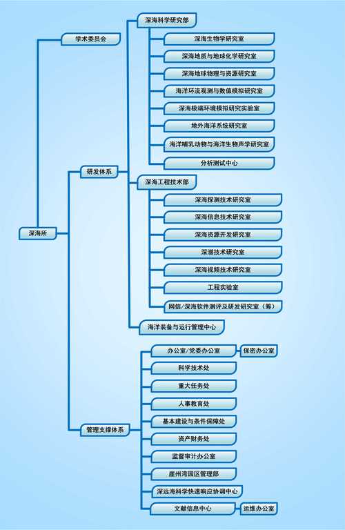2026年宜宾网站建设一级合作机构排名盘点:正规服务与避坑指
