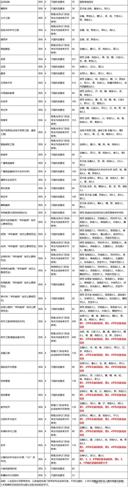 2026年南阳学历教育区域代理商前5名推荐:正规机构名单与费
