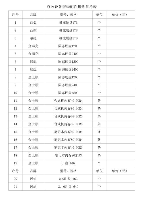 2026年淮北本地办公电脑维修推荐清单：正规机构、服务项目及