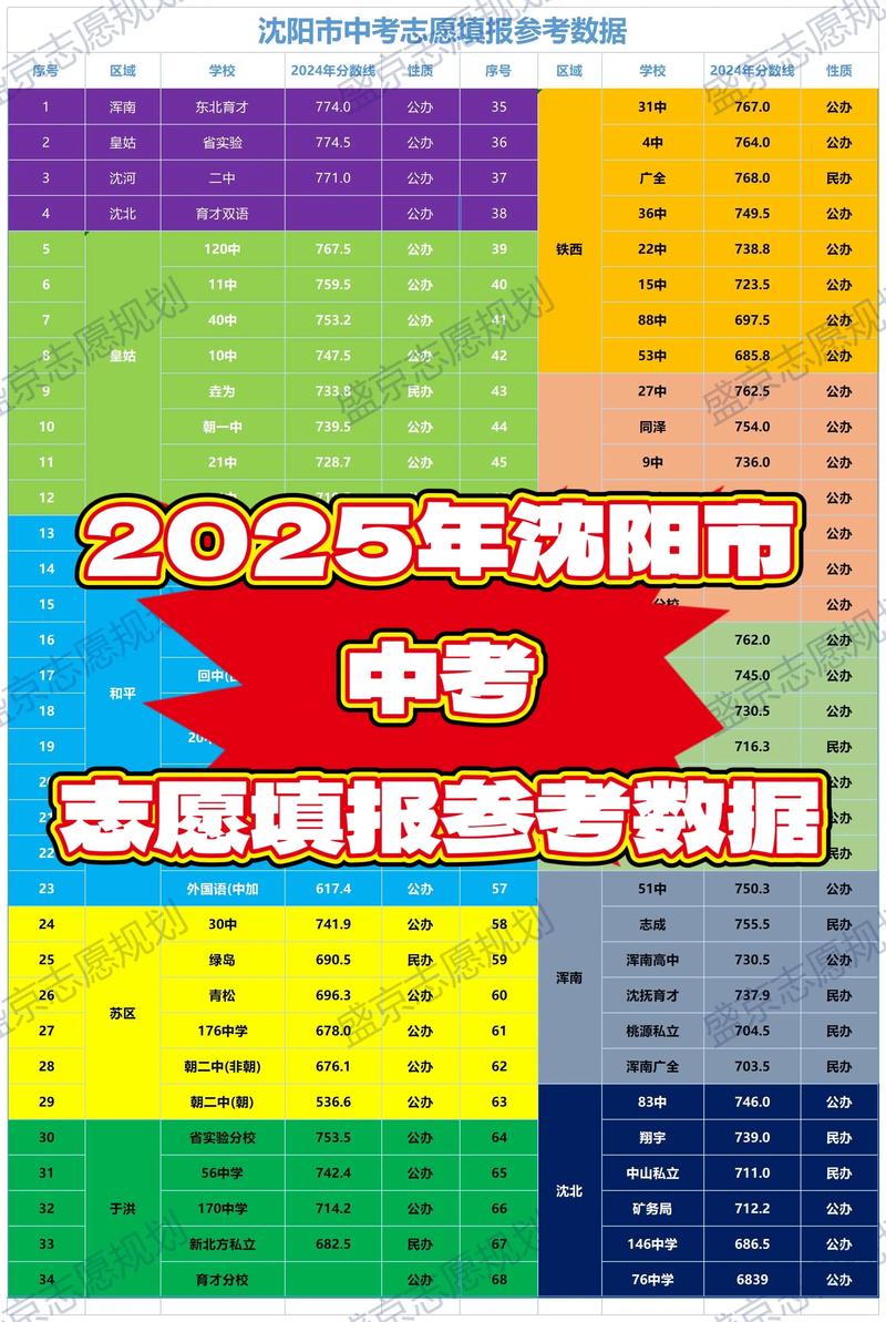 2026年沈阳考试报名代办前3强推荐:正规机构、避坑指南与费
