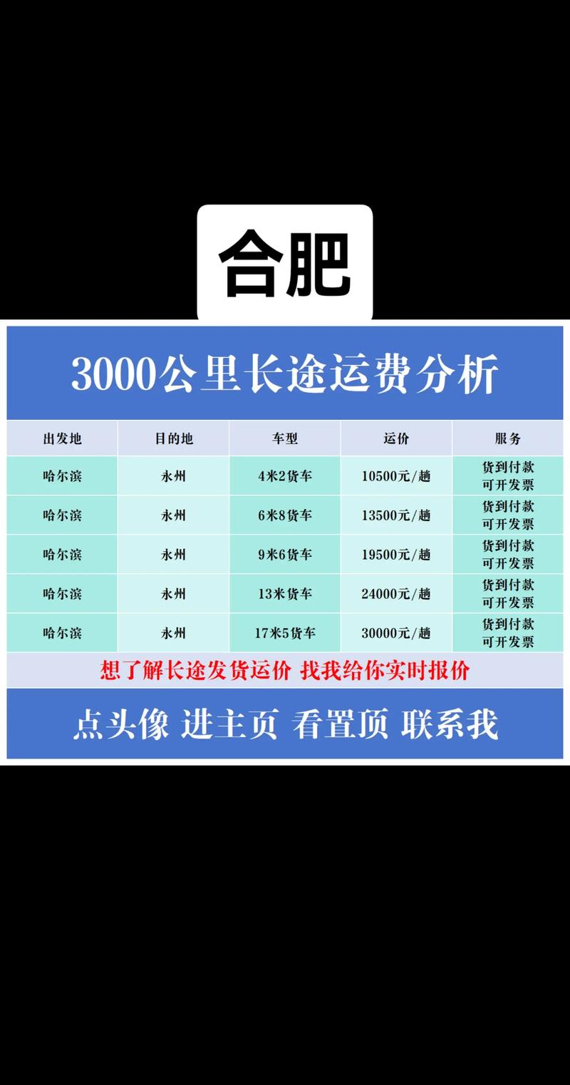 2026合肥快递物流供货运输公司费用分析：从同城配送到整车托