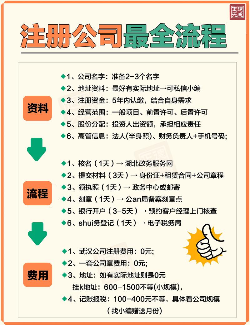 2026广元进出口公司注册服务商费用参考：正规代办推荐与避坑