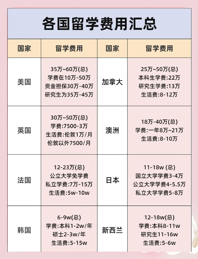 龙岩留学申请配套签证服务商费用参考 2026年正规机构推荐与