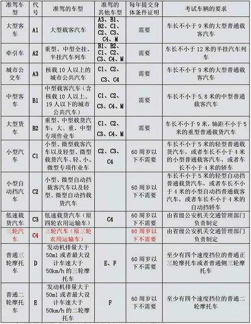 2026年石家庄本地C1驾驶证培训服务商前3强推荐:价格、排
