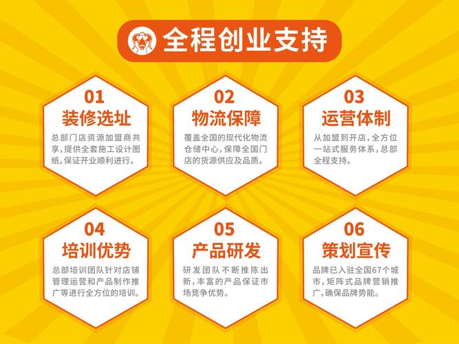 2026长春招商加盟项目方案供应商如何选择？专业避坑与评估指