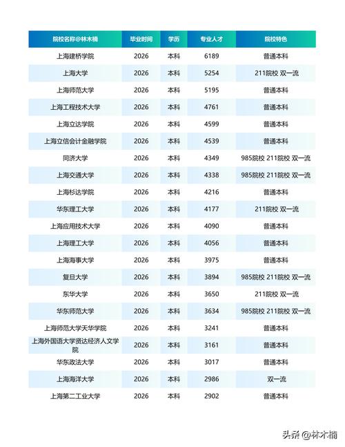 2026年黄南高等教育招生源头对接团队排名：正规机构推荐与避