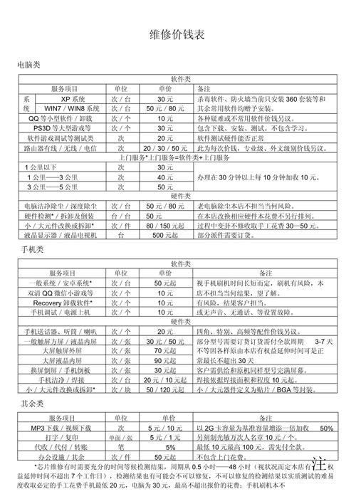 2026年克拉玛依本地电脑维修门店多少钱?正规维修报价清单与