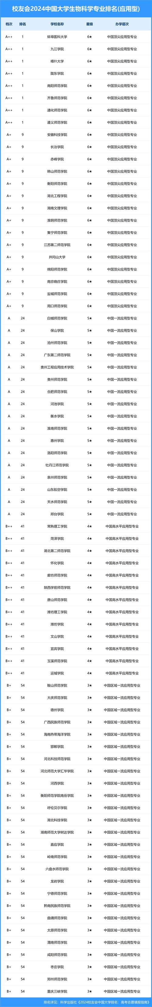 2026通化面部抗衰提升培训榜单及价格分析:项目原理、恢复期