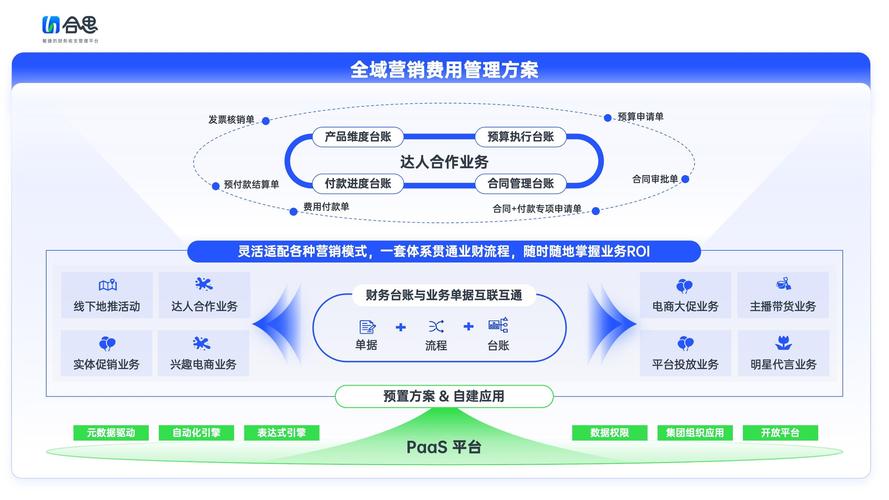 2026年阿里渠道经销商招募服务商十强推荐:价格、口碑与避坑