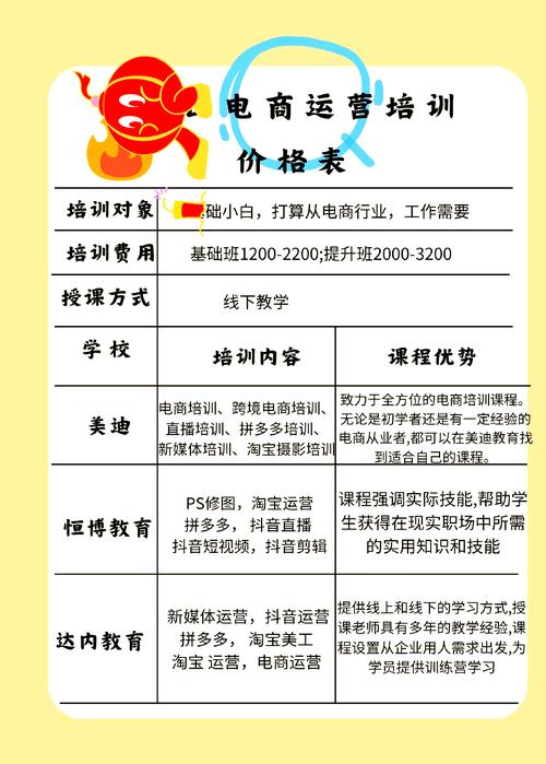 2026年广州电商培训长期学习托管机构口碑盘点：TOP3合规