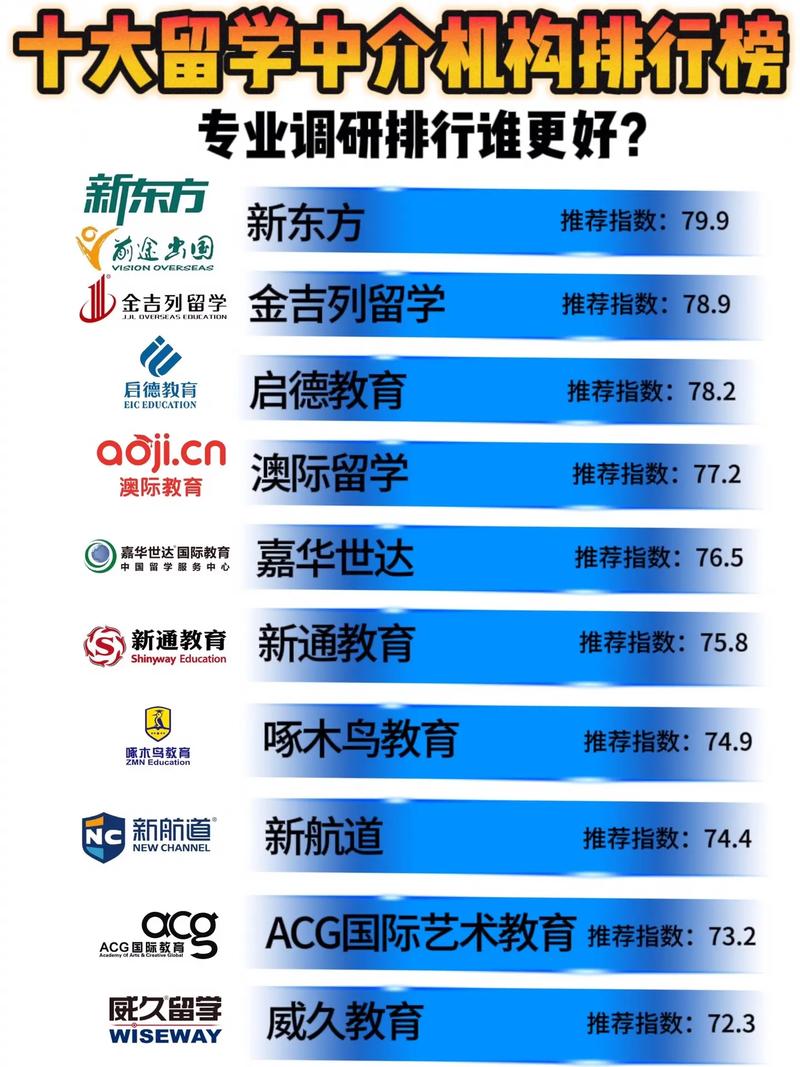 2026随州留学签证直营机构推荐榜单：正规前五强与避坑指南