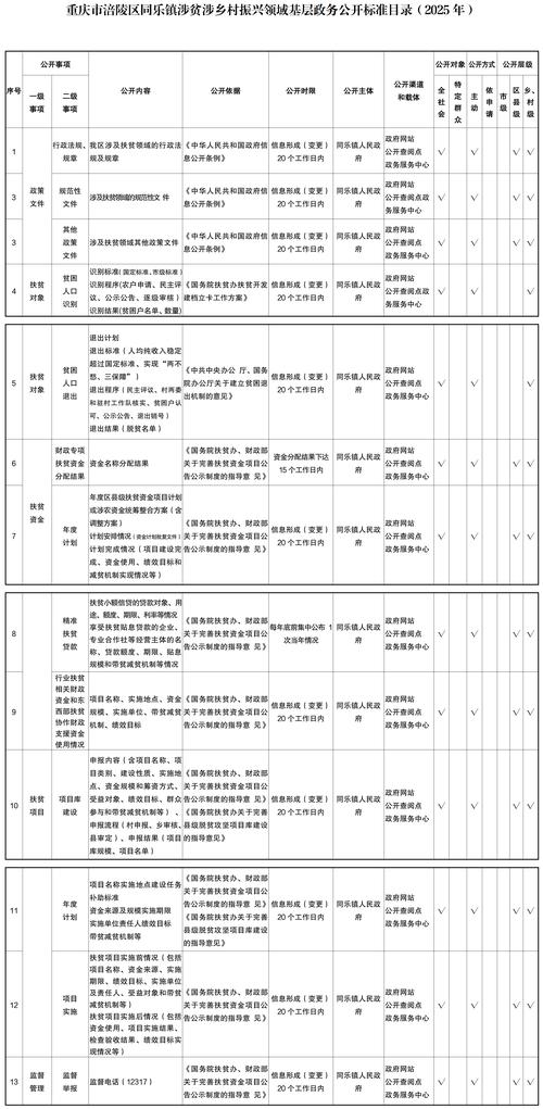 铜仁政务网站建设公司多少钱?2026年政务建站费用参考与避坑