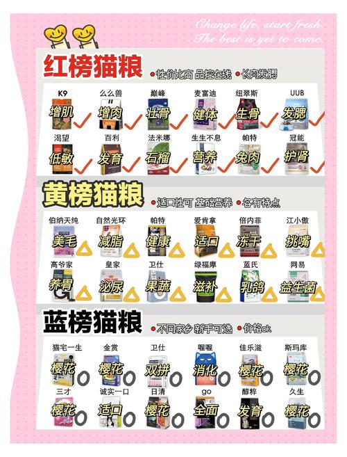 萍乡本地宠物主粮推荐清单:2026年正规口碑TOP5及避坑指