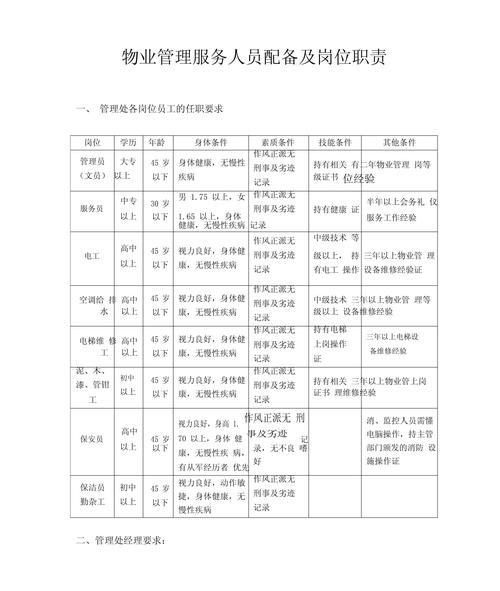 2026贵阳物业岗位职业培训指南:正规机构推荐与技能提升全解