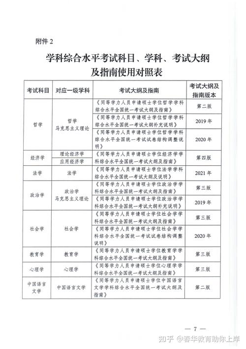 2026白城本地同等学力申硕咨询排行与避坑指南:专业、正规机