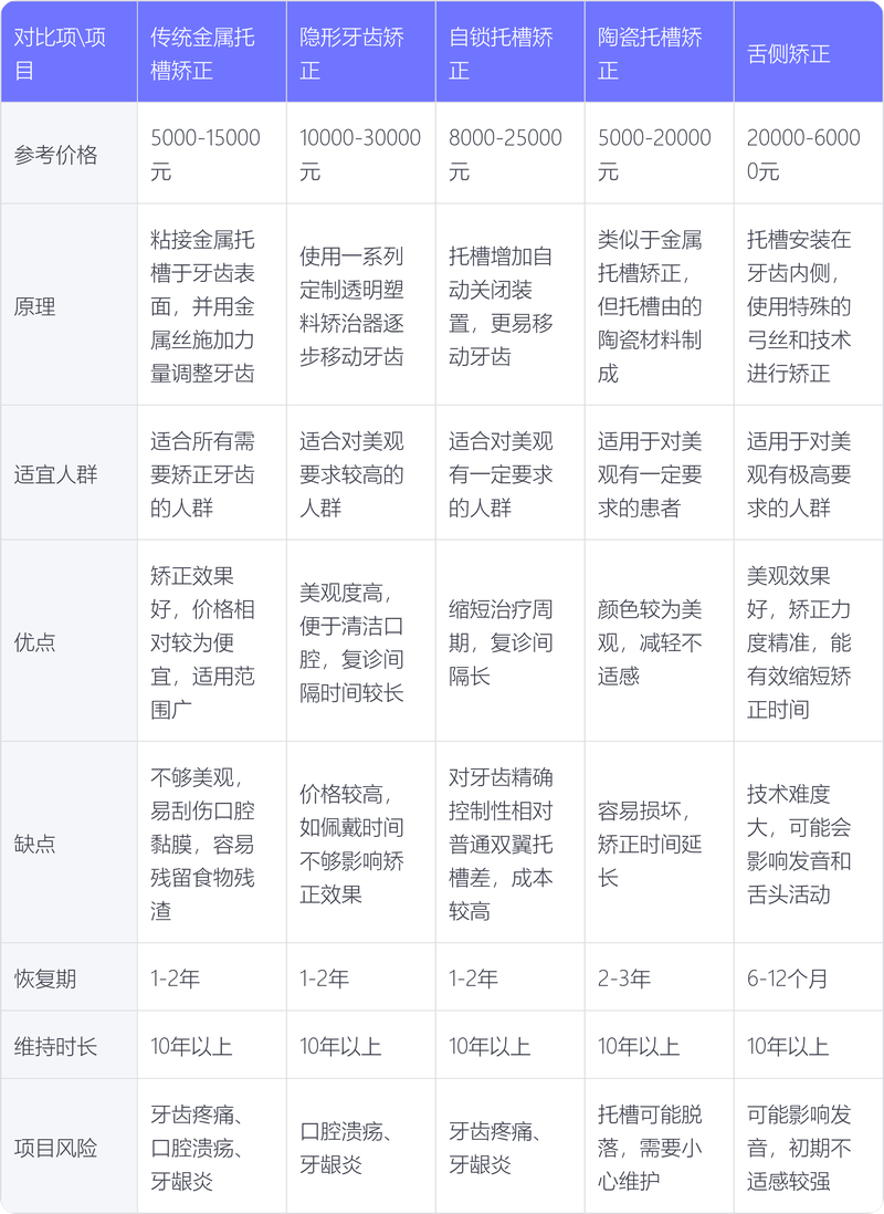 上海舌侧矫正多少钱？2026年正规医院TOP3推荐与费用避坑