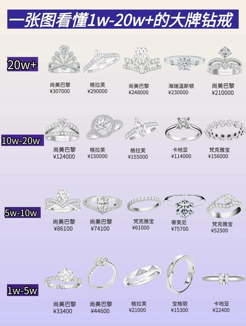博尔塔拉婚戒定制费用详解：2026年价格区间、影响因素及避坑