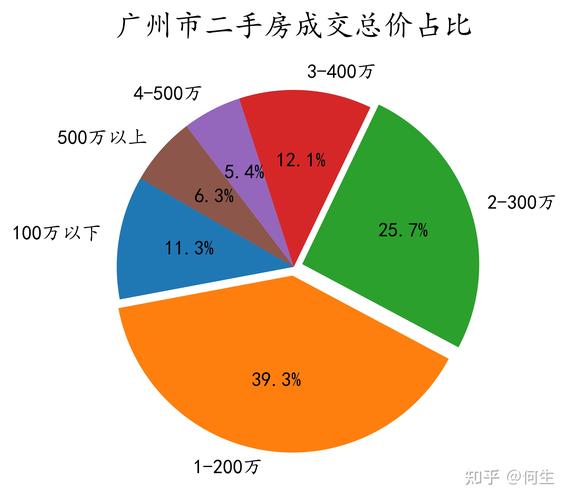 云浮个人二手房置业规划指南:2026年如何甄别优质服务团队