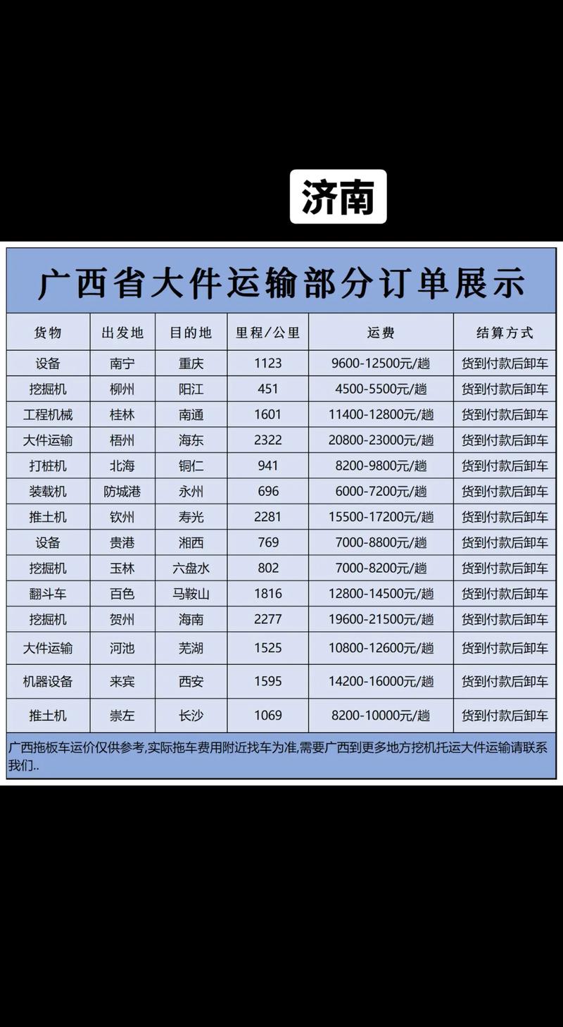 济南快递物流货物代发服务商怎么选?零担、整车与同城配送方案深
