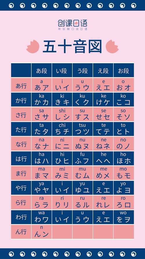 2026年酒泉本地日语培训机构价格参考与正规机构推荐,避坑必