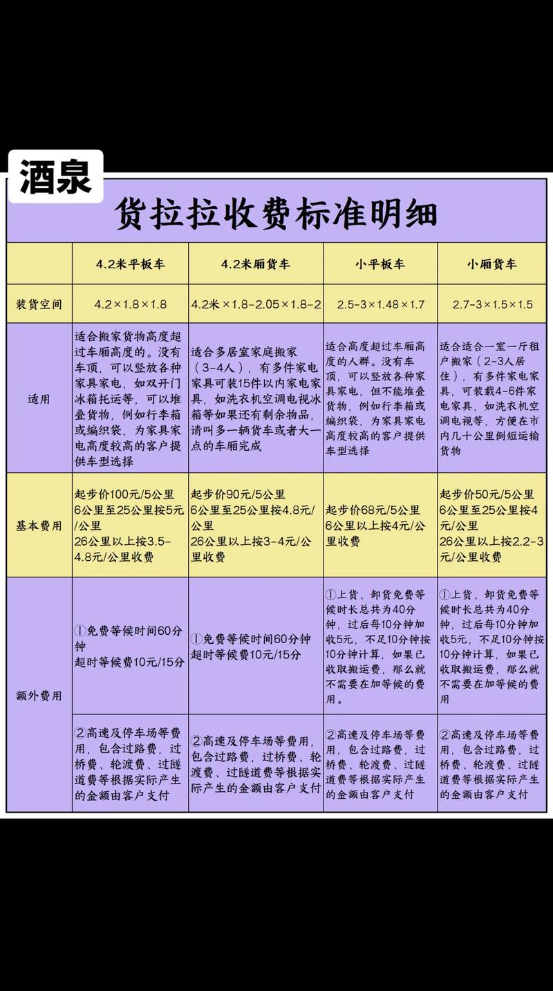 2026年酒泉家庭搬家价格全解析:正规服务商推荐与避坑指南