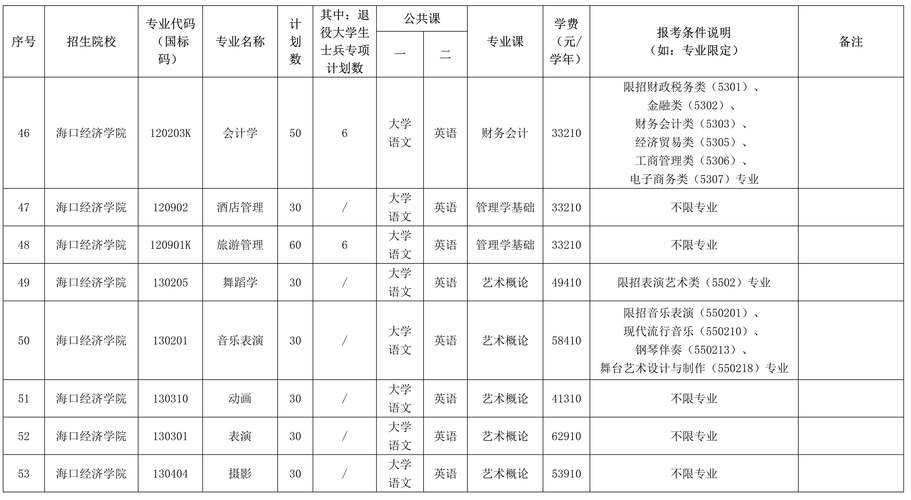 三亚成人学历合规提升机构专业推荐:2026年靠谱选择与避坑指