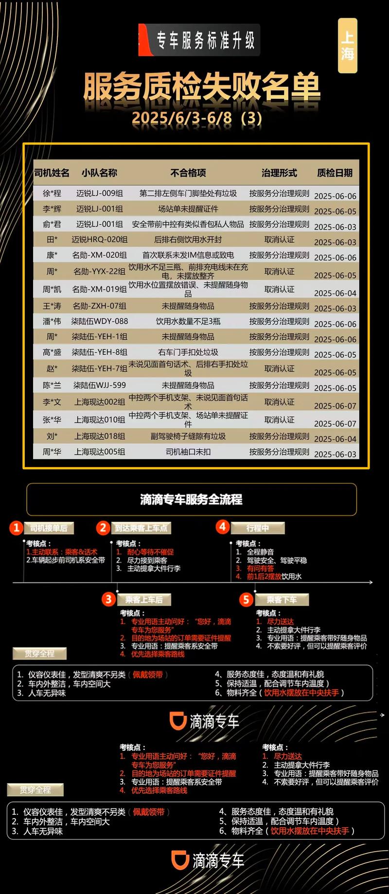 2026朝阳本地夜班练车服务榜单：正规驾校推荐、价格与避坑指