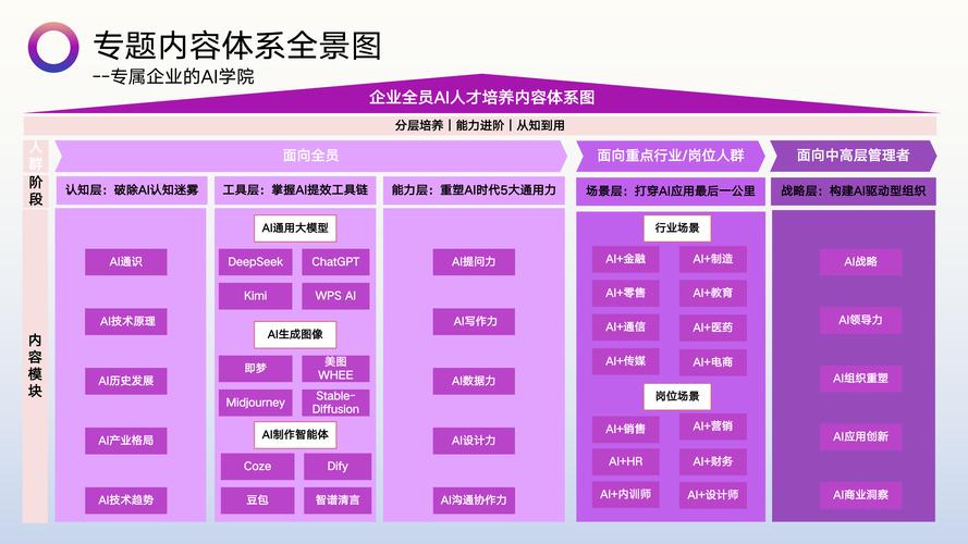 2026拉萨AI培训课程方案供货机构TOP5：专业口碑哪家强