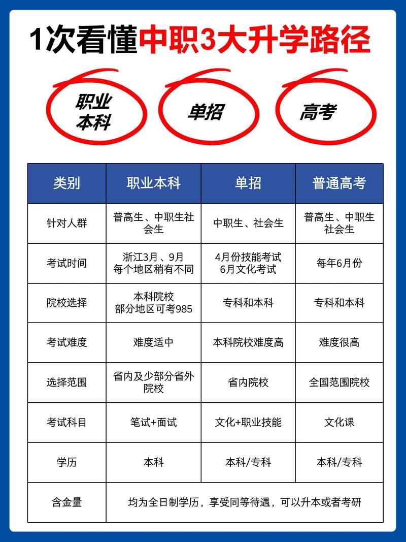 2026自贡高职单招升学指导服务商前3强盘点:正规、专业、靠