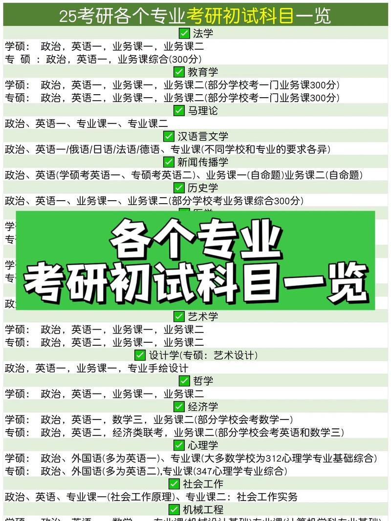 2026渭南考研前置学历提升专业全解析：正规机构推荐与费用避