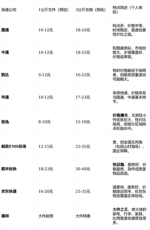 滁州大件运输快递物流公司费用解析:2026年正规公司推荐与避 滁州大件运输快递物流公司费用解析:2026年正规公司推荐与避