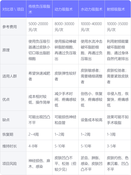 黑河腰腹吸脂多少钱？2026最新价格参考与正规机构避坑指南