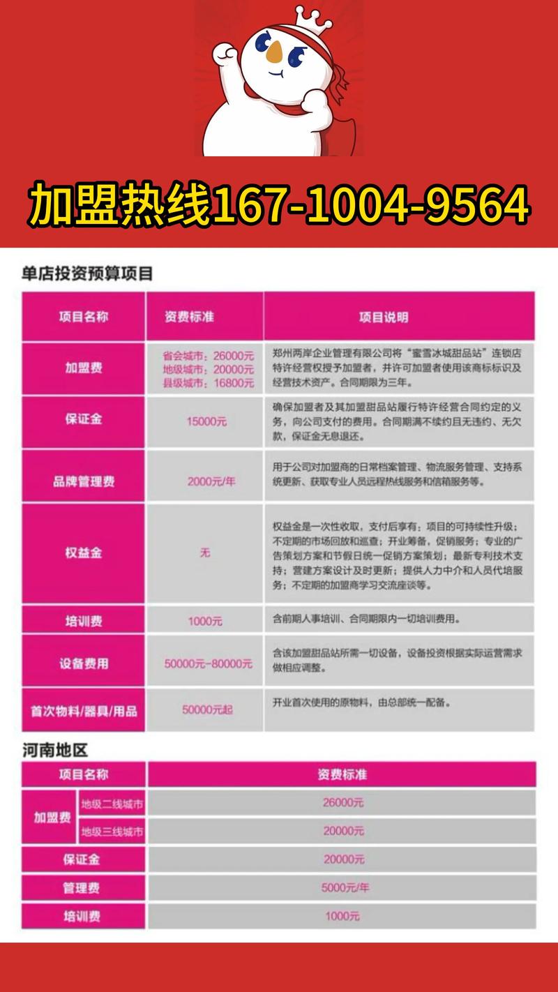北京本地招商加盟公司TOP5推荐 2026年正规品牌招商加盟
