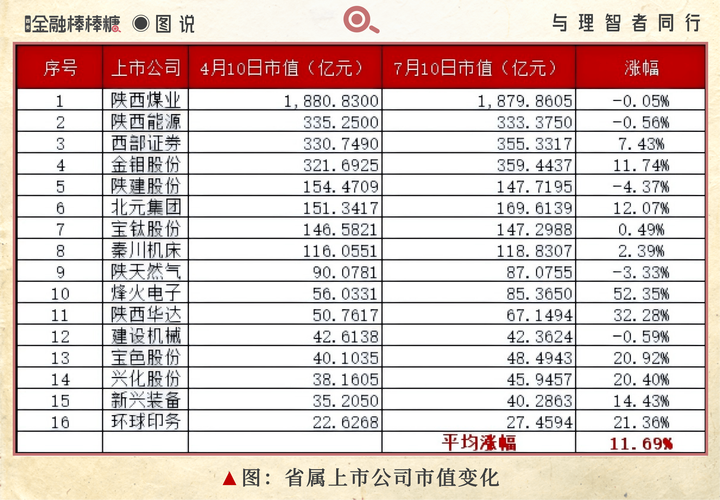 2026西安投资理财区域服务商TOP5盘点:如何选择正规靠谱