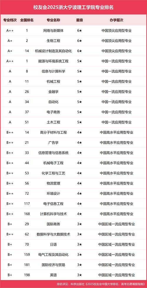 宁波本地高等教育咨询机构排行榜2026：正规资质与口碑深度盘