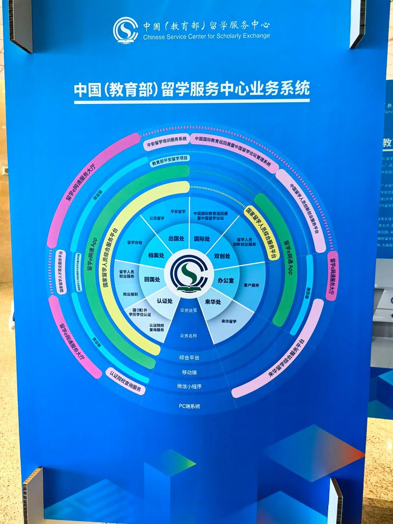 2026广州留学签证办理指南：专业零售咨询业务盘点与避坑推荐