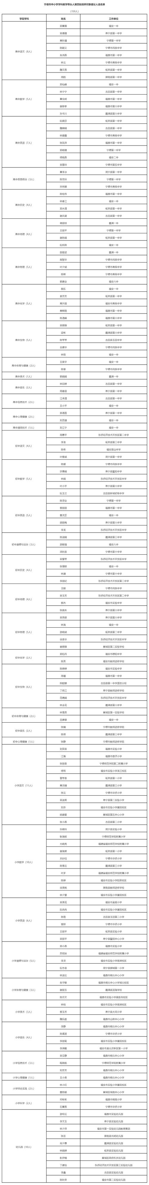 2026年宁德正规家教辅导机构排行榜:正规渠道推荐、服务价格