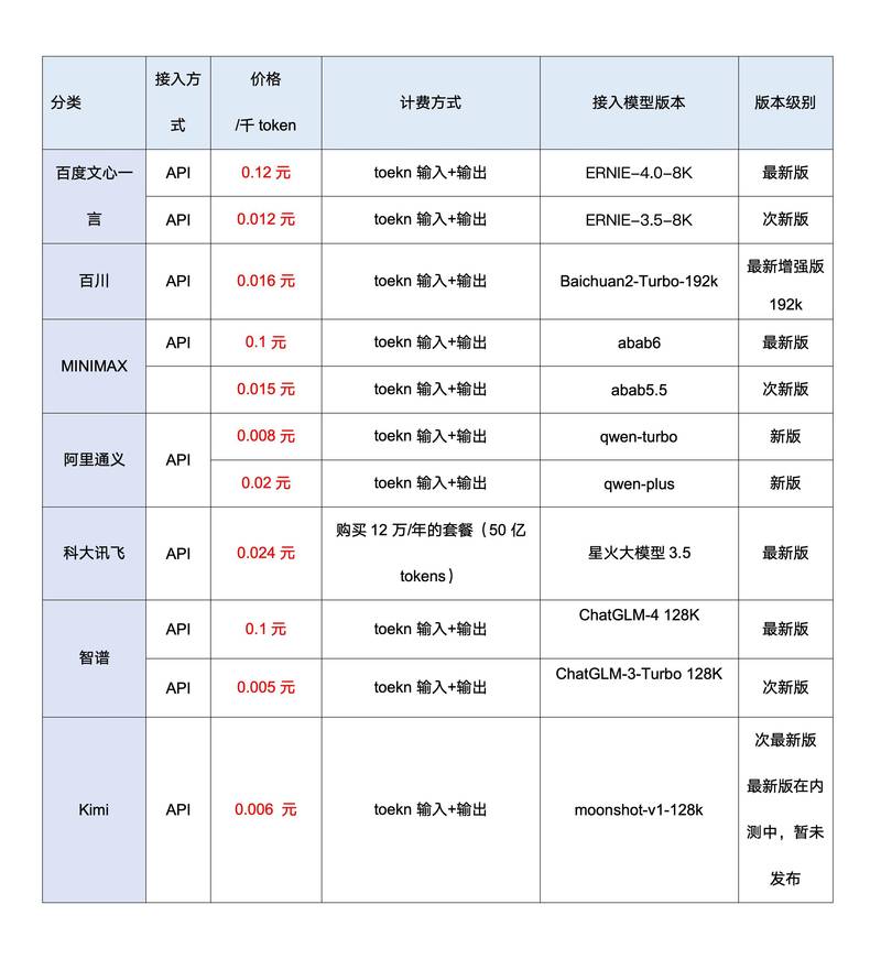 驻马店企业 AI 内训代理机构价格参考与正规机构选择指南 驻马店企业 AI 内训代理机构价格参考与正规机构选择指南