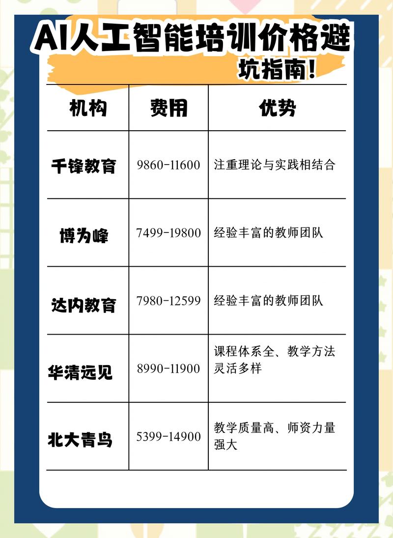 驻马店企业 AI 内训代理机构价格参考与正规机构选择指南